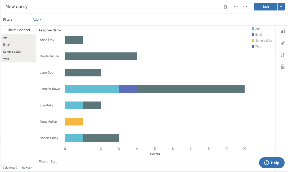 Gráfico de barras empilhadas mostrando a distribuição de tickets por agente e canal