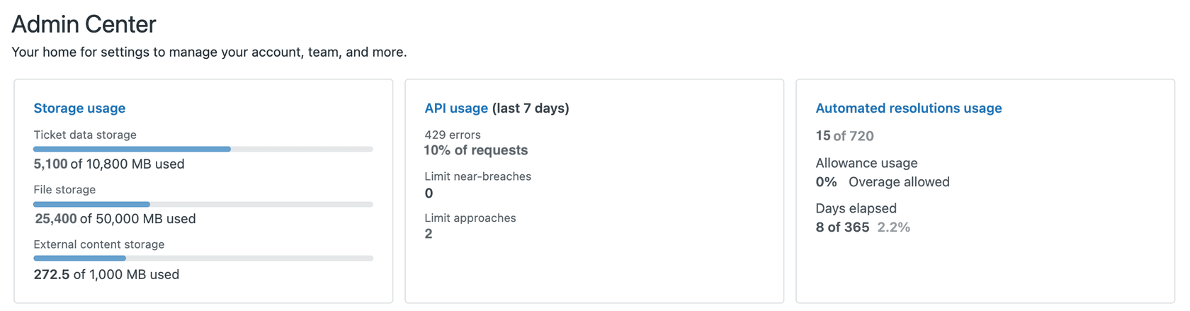 Storage usage dashboard
