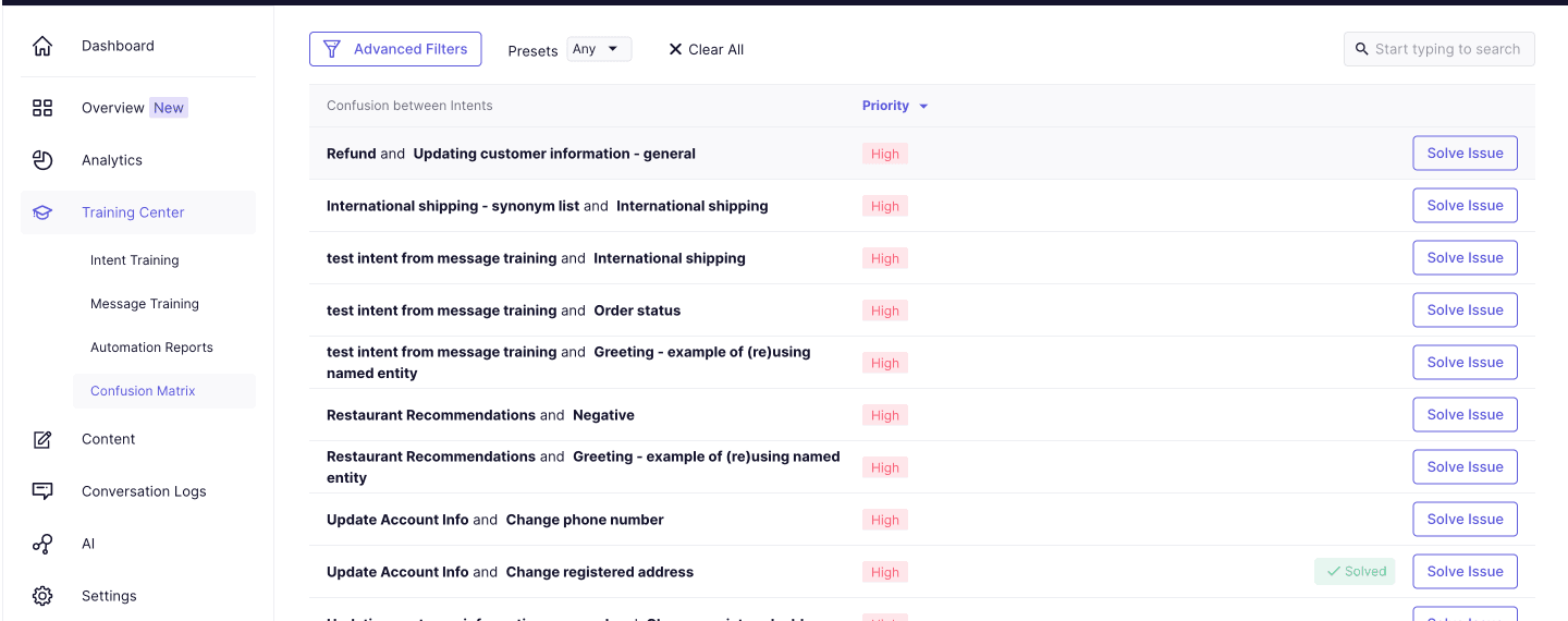 The product's Training Center navigation displaying the Confusion Matrix tab with a list of intent confusions.