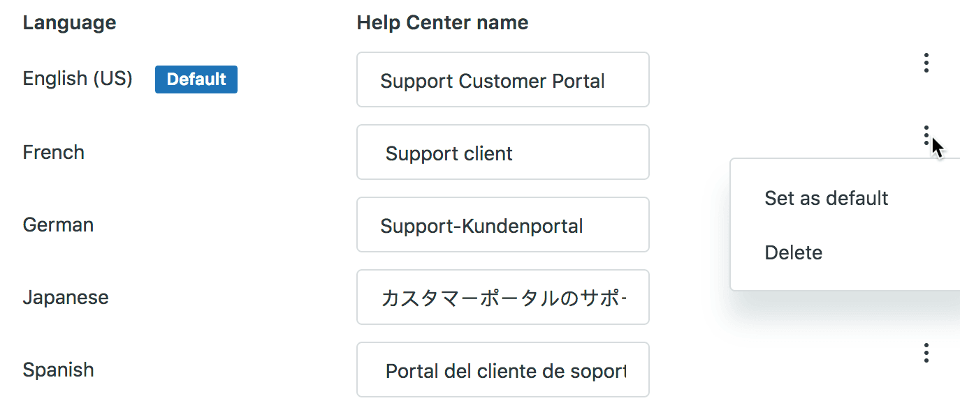 The Help Center language settings panel displaying a list of enabled languages, their corresponding Help Center names, and options to manage them, including setting a default or deleting a language.