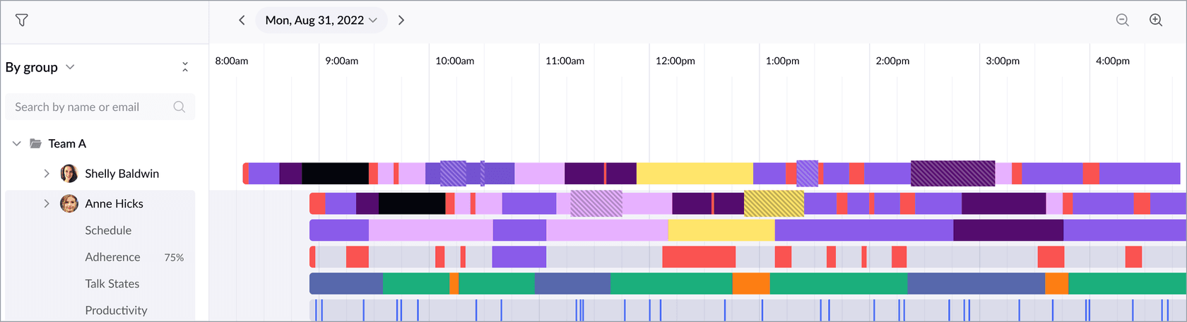 La línea de tiempo de actividad del agente que muestra los flujos de trabajo individuales de los agentes, el cumplimiento del horario y los puntos de productividad para el Equipo A.