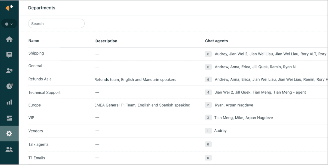 The department management interface displaying a list of departments and their assigned chat agents.