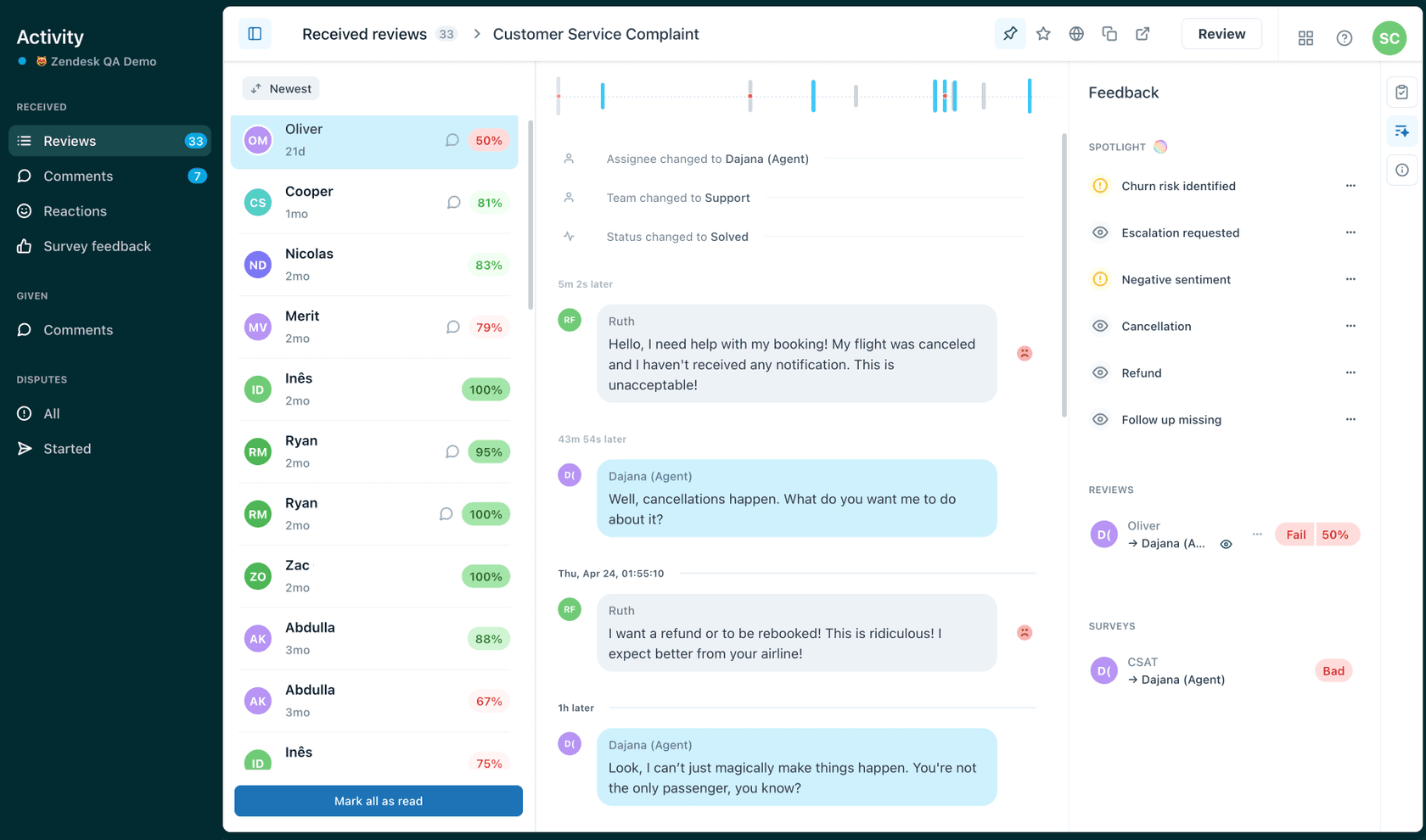 O painel de atividades do agente do Zendesk exibindo avaliações de clientes recebidas, classificações e feedback detalhado sobre reclamações de atendimento ao cliente.