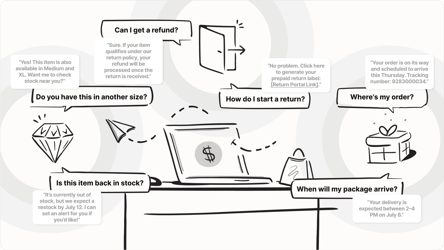 Graphic showing common e-commerce support topics like shipping, returns, and products connected to quick replies.