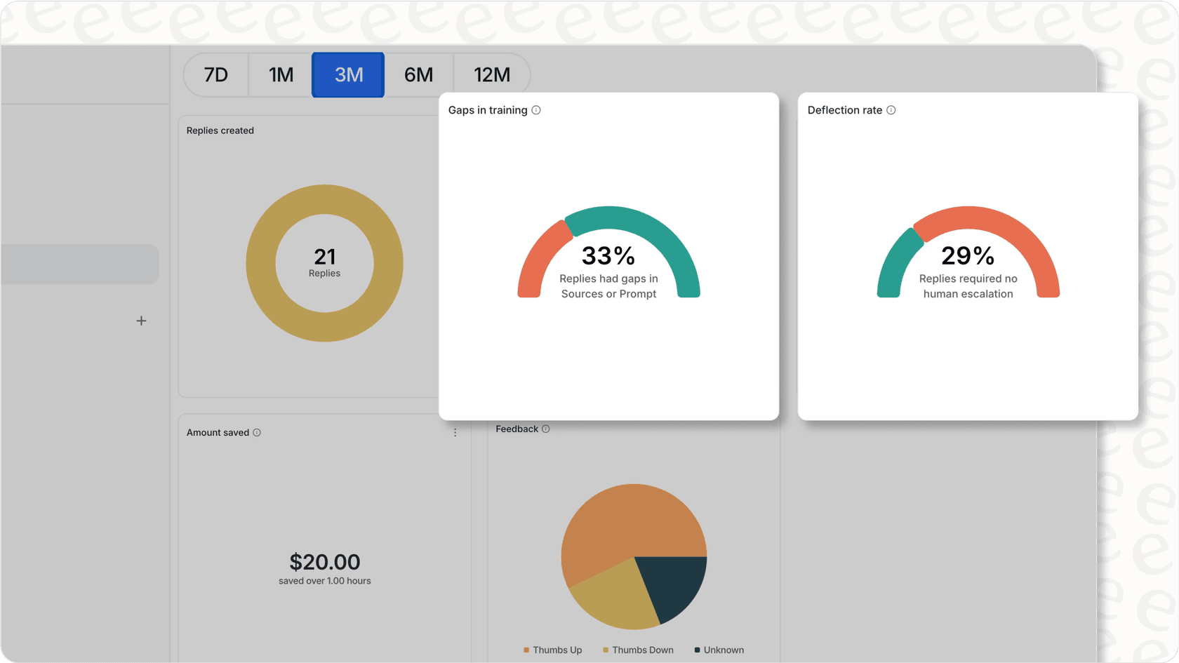 Screenshot showing a report identifying knowledge gaps or areas where the AI needs improvement.