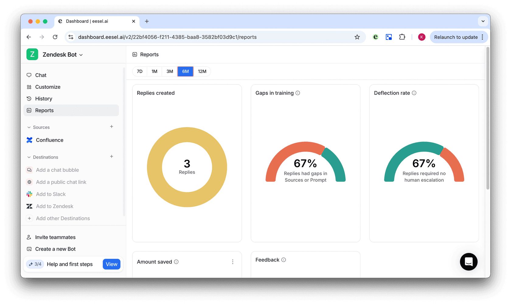 a description for the reports tab for the chatgpt integration performance