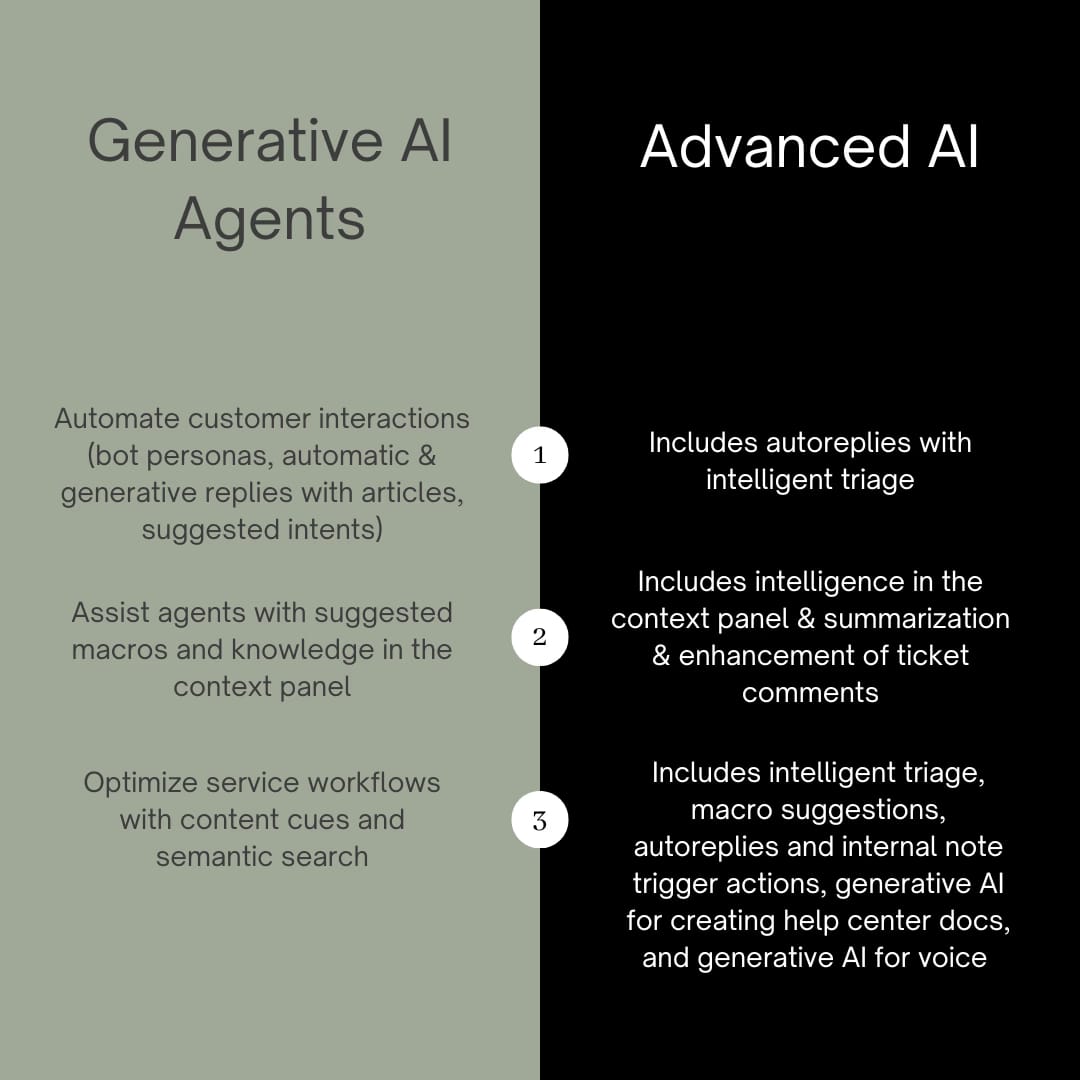 A comparison chart to help you see which is better between Generative AI and Advanced AI