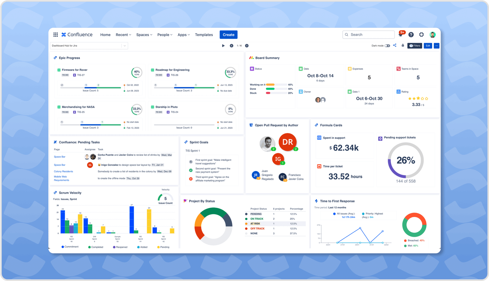 screenshot of the confluence dashboard with lots of elements