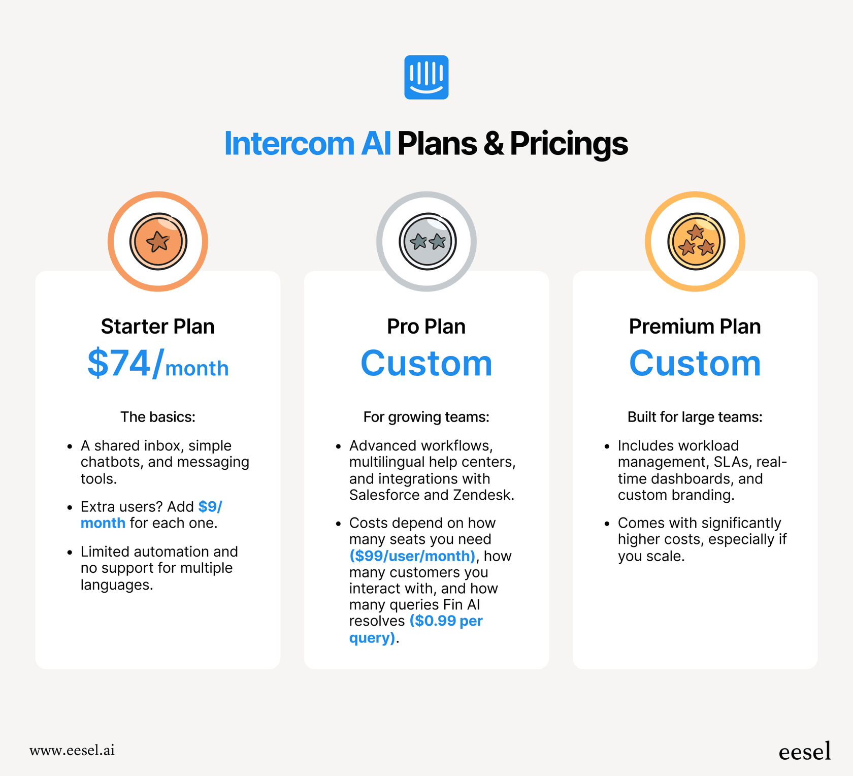 Intercom pricing plans in a table