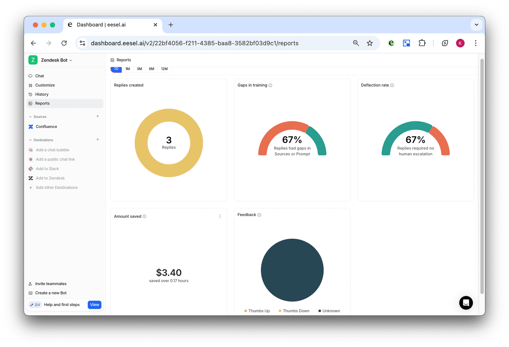 screenshot showing reporting analytics for google docs