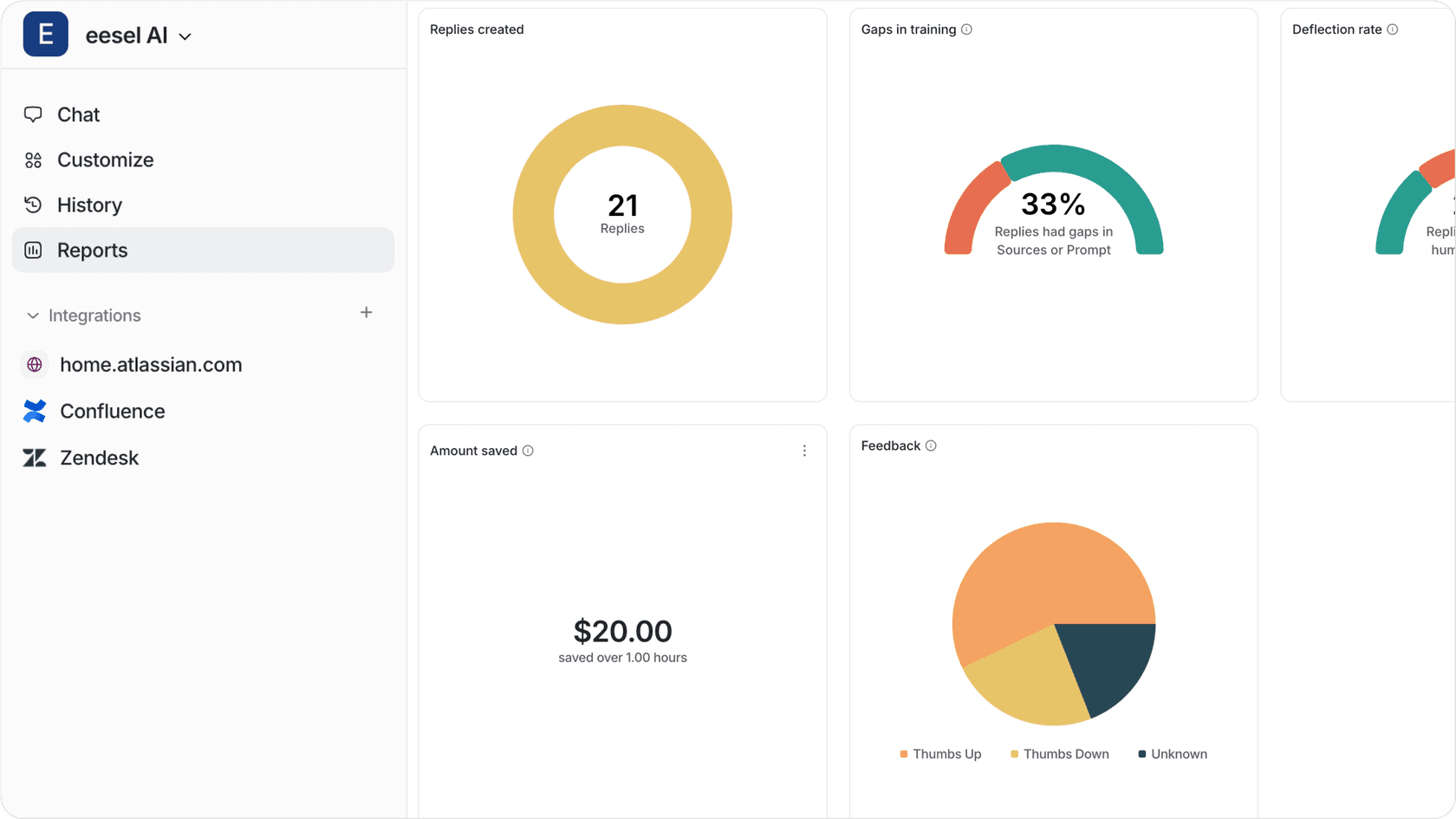 Screenshot displaying all of eesel AI's analytics charts