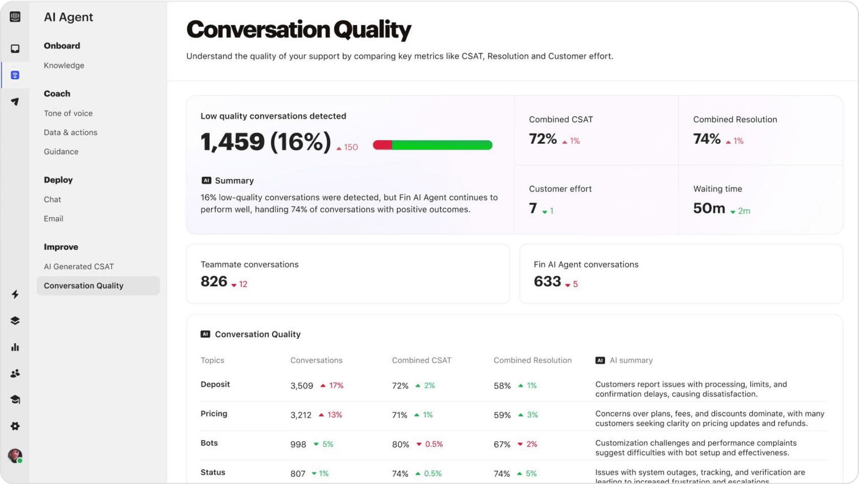 Screenshot of Intercom Fin AI dashboard or features
