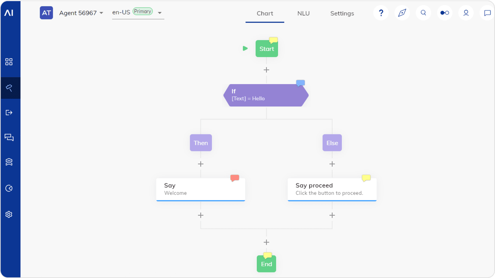 a screenshot of Cognigy's conversation tool's flow chart.