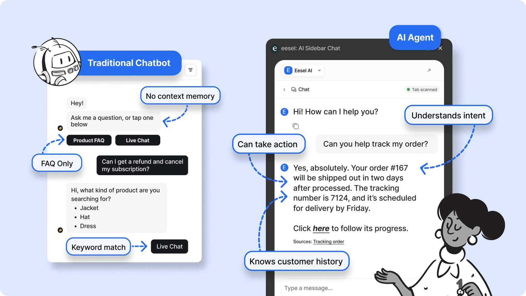 A side by side comparison between Traditional chatbots and AI agents.
