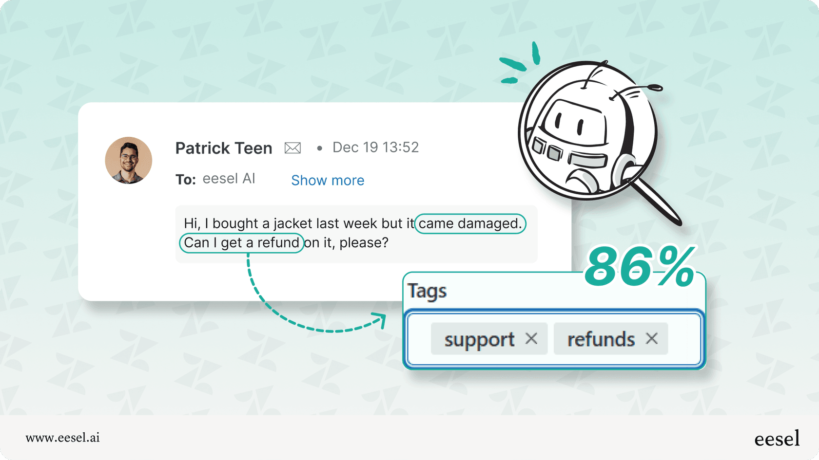 A graphic showing a ticket being analyzed by eesel AI for tags, with 86% confidence scores shown on the chosen tag