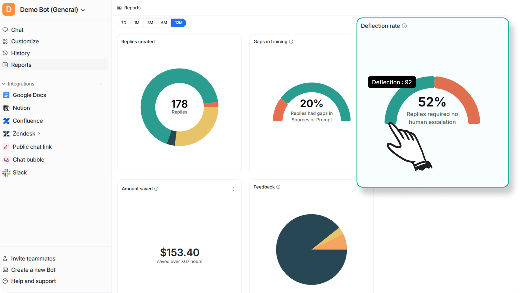 A screenshot of eesel AI's Reports dashboard highlighting the Deflection rate.