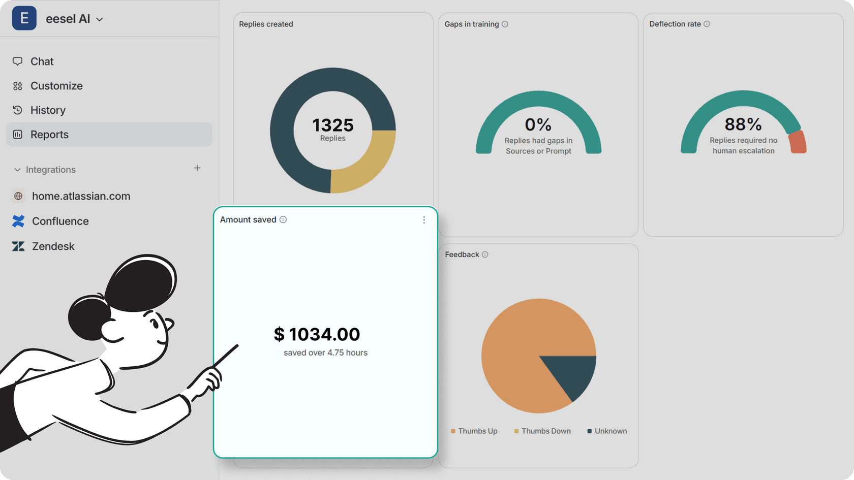 screenshot of eesel AI’s report dashboard.
