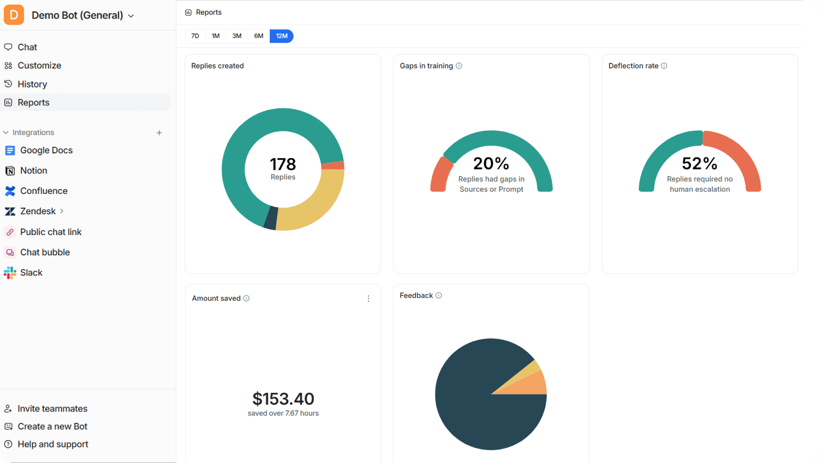 Screenshot of eesel AI's reports dashboard.