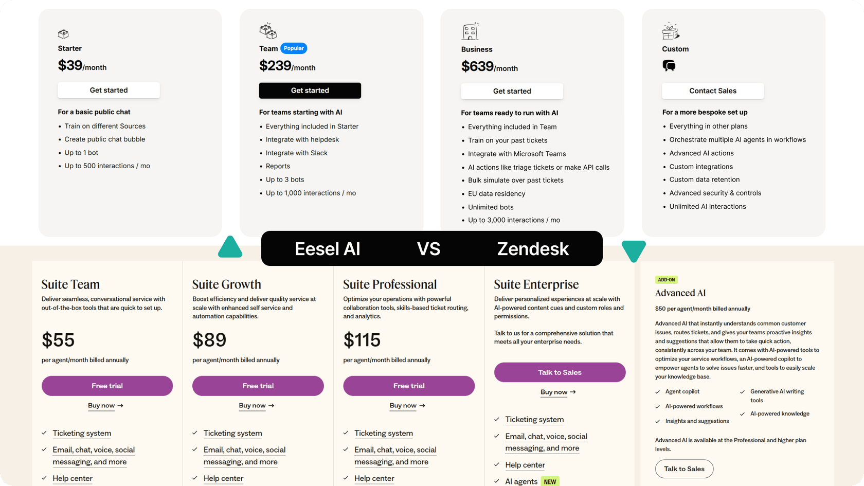 Screenshot of eesel AI's pricing page vs Zendesks pricing page.