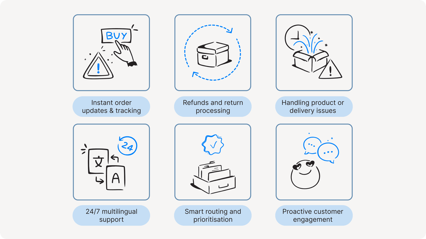 Visual showing an eesel AI chatbot simulating a real order tracking conversation, alongside icons representing common AI e-commerce customer support use cases like order updates, refunds, multilingual support, issue resolution, and proactive engagement.