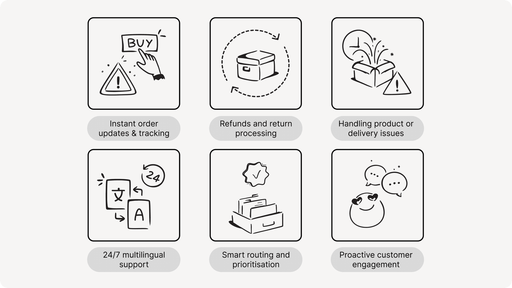 Visual showing an eesel AI chatbot simulating a real order tracking conversation, alongside icons representing common AI e-commerce customer support use cases like order updates, refunds, multilingual support, issue resolution, and proactive engagement.