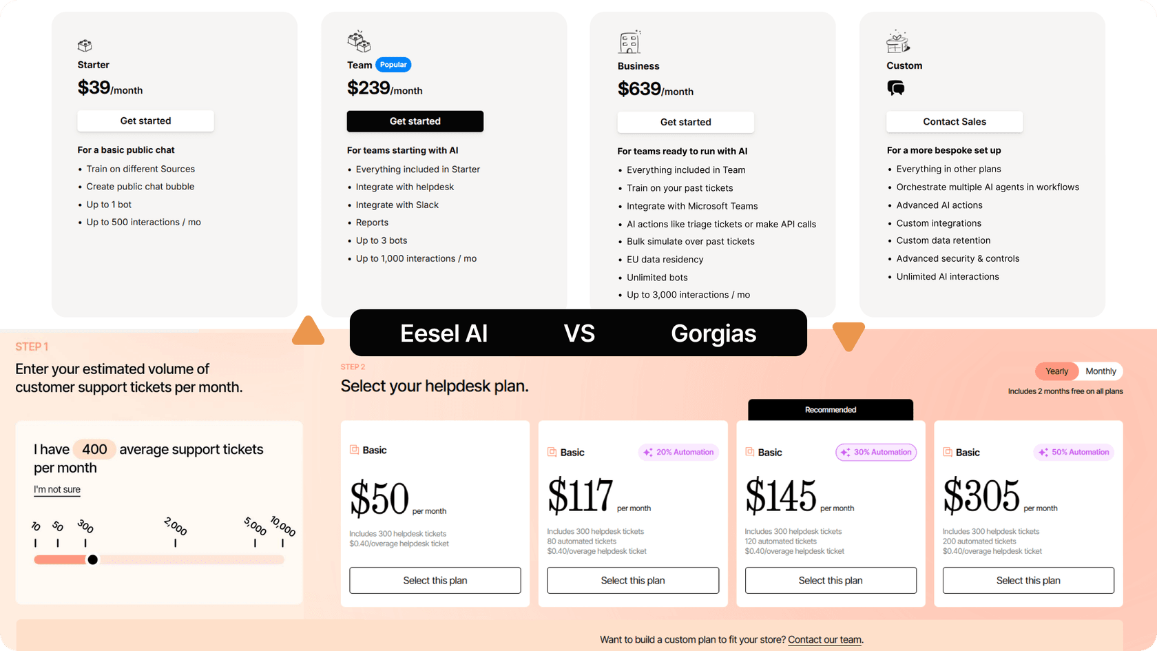 Split-screen comparison of Gorgias and eesel AI pricing webpage
