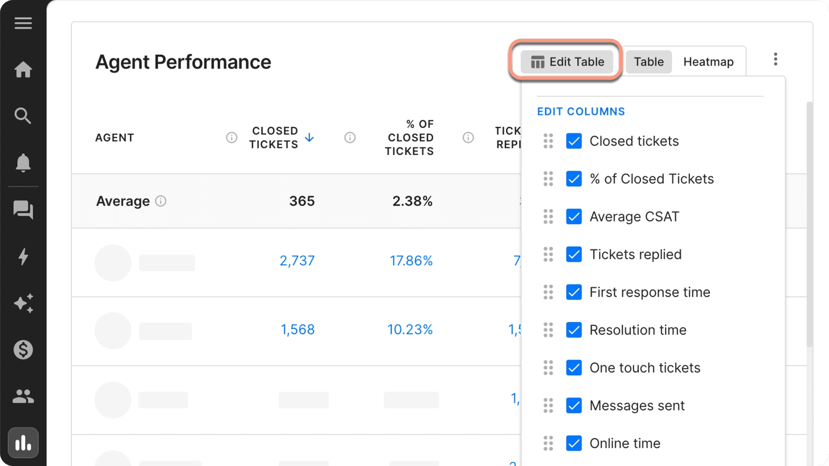 Screenshot showing CSAT scores and resolution time chart filtered by Gorgias AI Agent, helping support teams measure the impact of automation on customer experience.