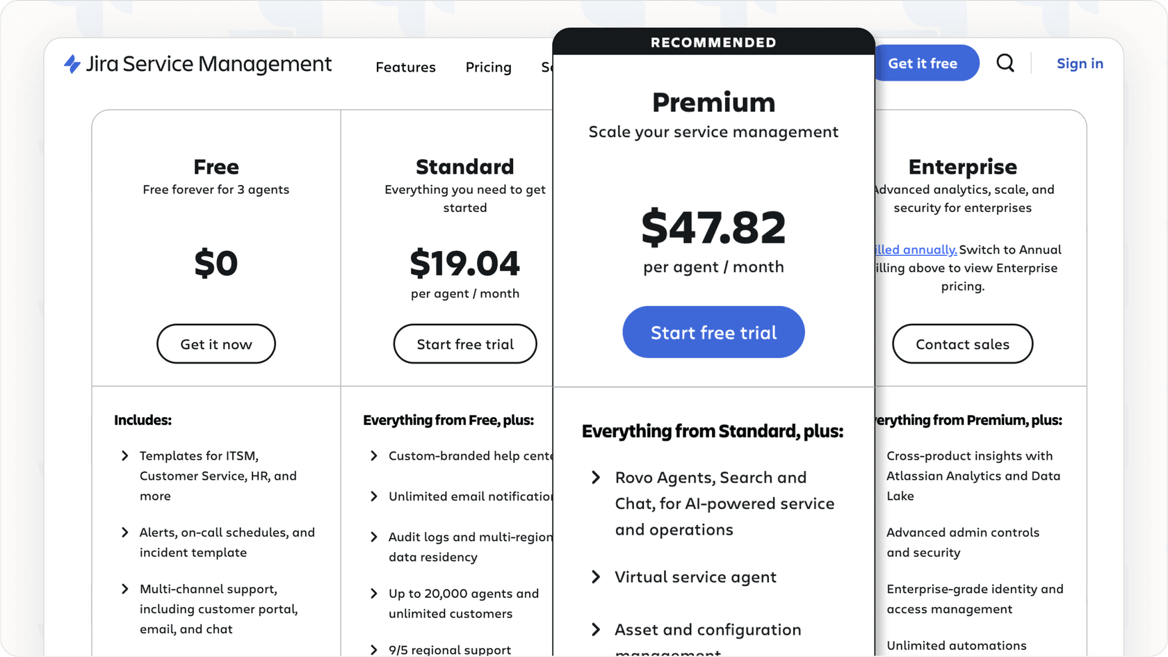Jira Service Management AI pricing table comparing features across Free, Standard, Premium, and Enterprise plans