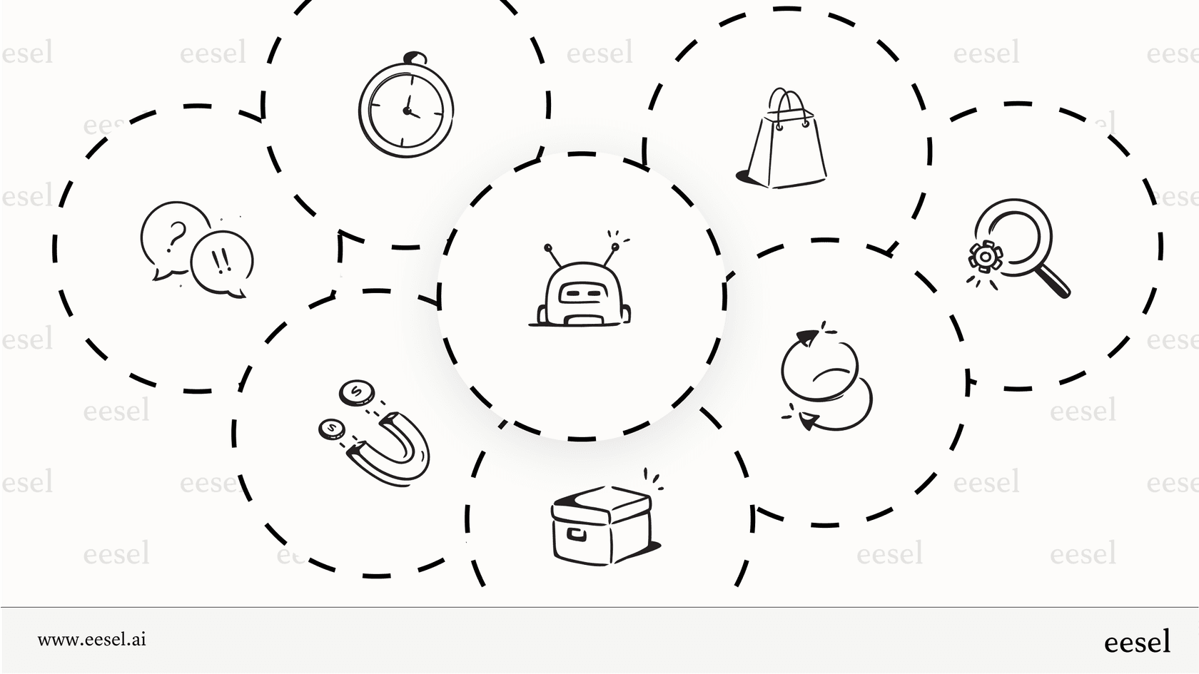 Infographic showing Shopify AI chatbot capabilities 