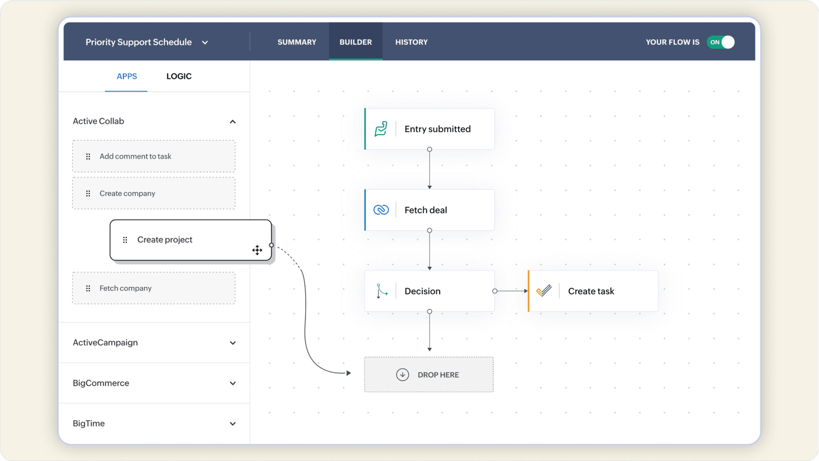 Image of Zoho Flow workflow builder interface showing connections between apps, demonstrating automation possibilities for Zohodesk AI integration.