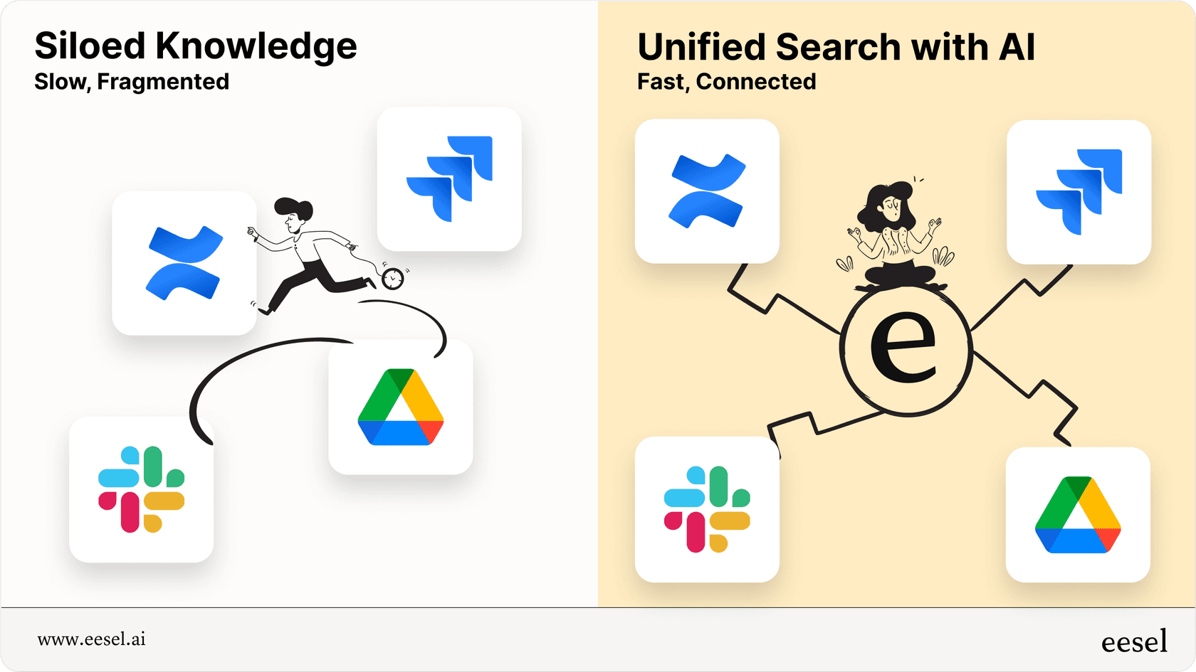 Siloed vs Unified Jira AI search