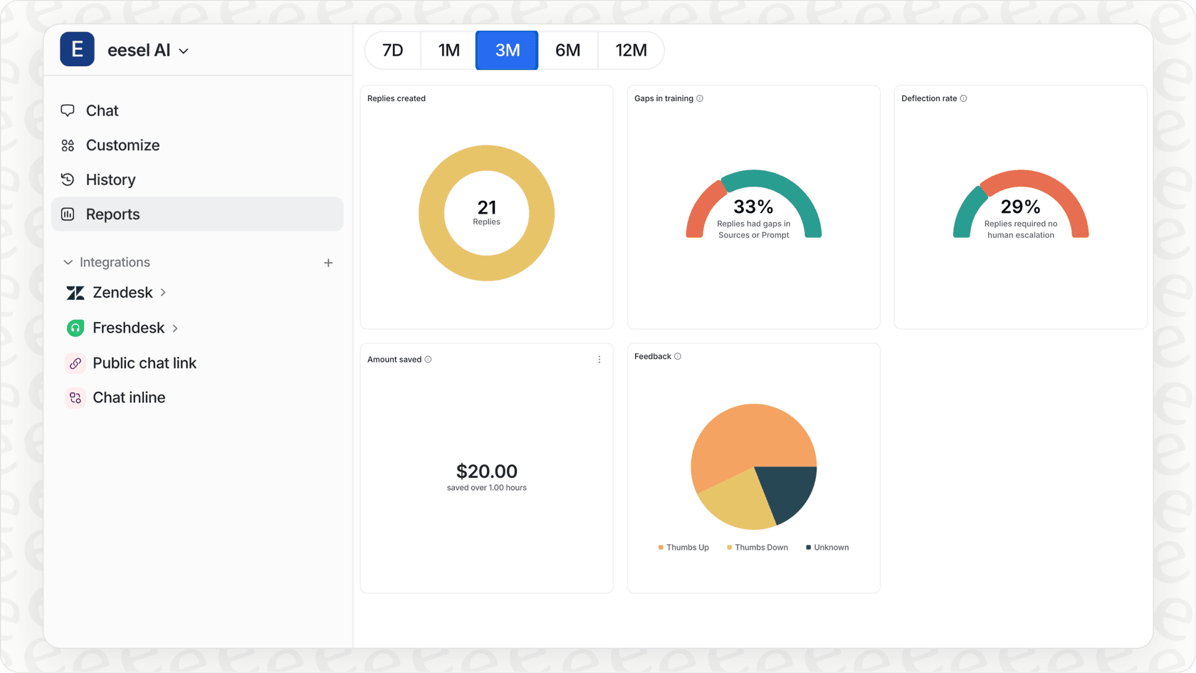 Screenshot of the eesel AI reports dashboard.