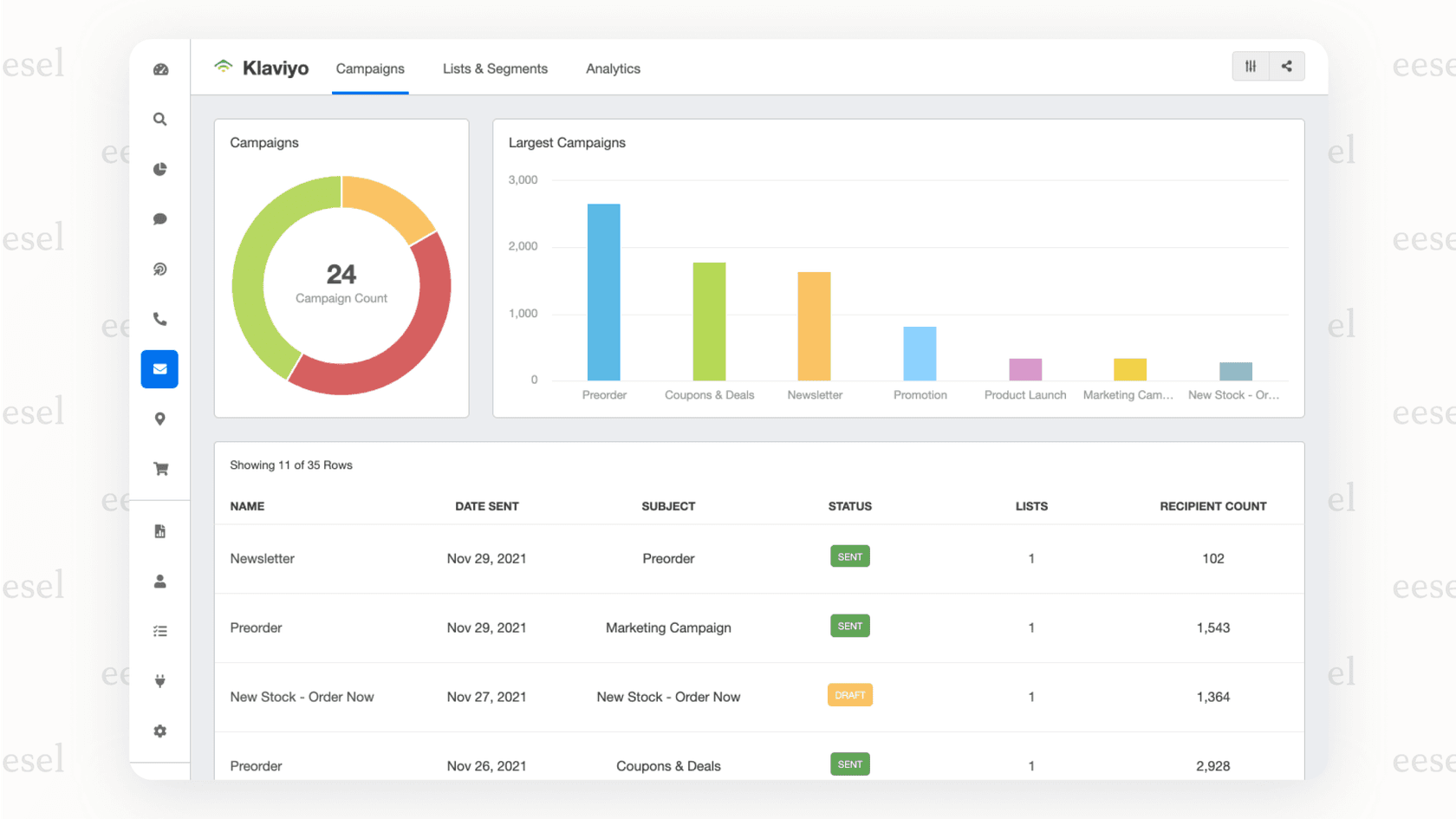 Screenshot of Klaviyo dashboard showing marketing analytics or AI segments for Shopify AI apps.