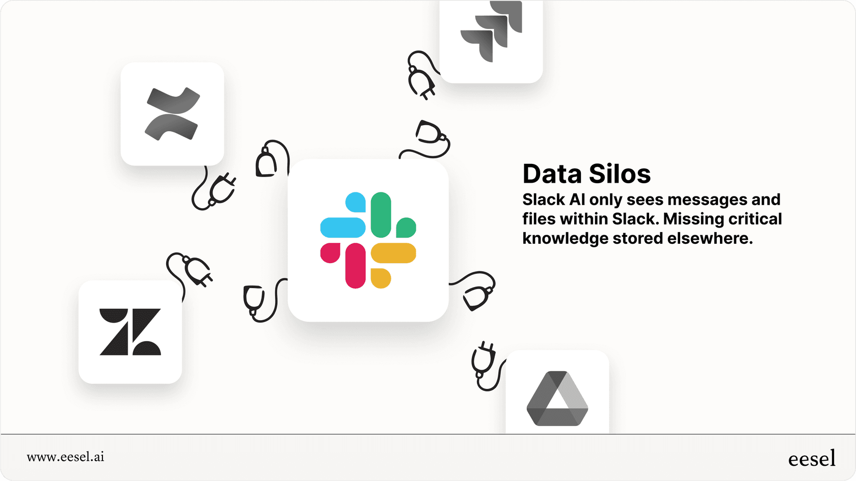 Infographic illustrating data silos and limited data sources for Slack AI compared to other tools.