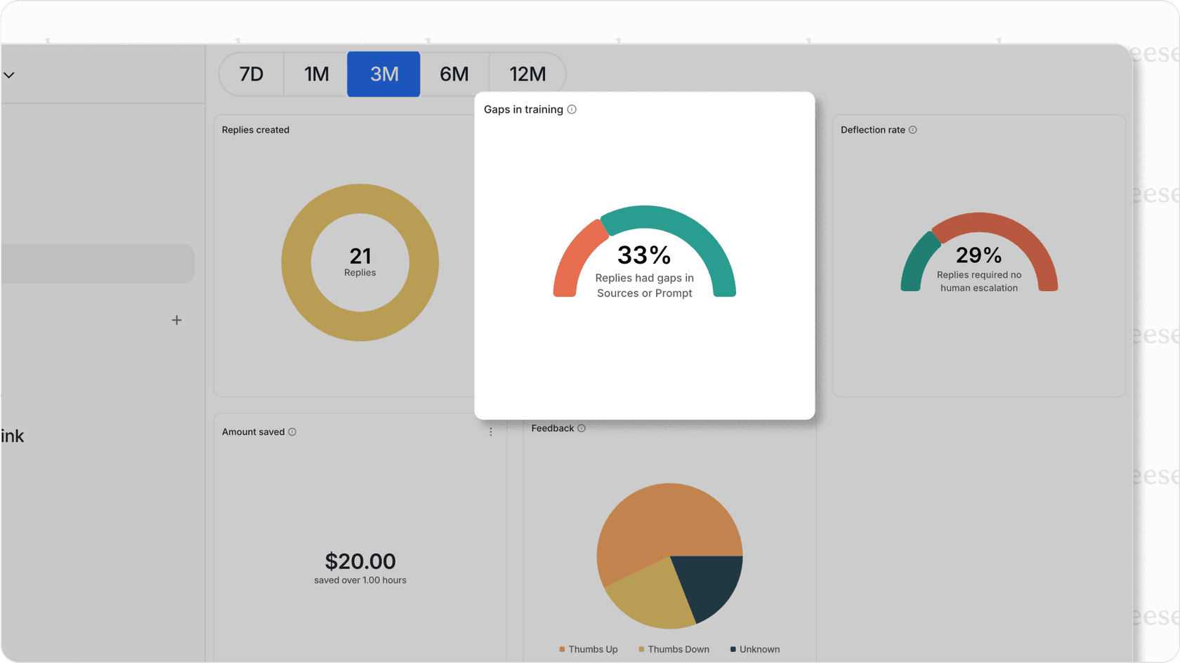 Screenshot of the eesel AI reporting dashboard displaying metrics for Jira service desk AI performance and knowledge gaps.