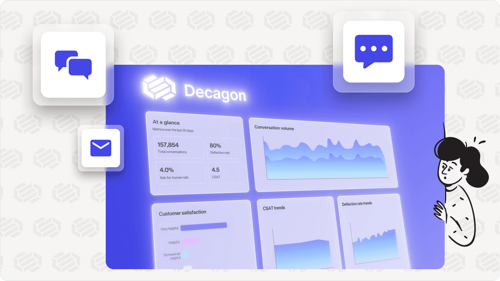 Decagon AI dashboard showing support requests from multiple channels like chat and email.