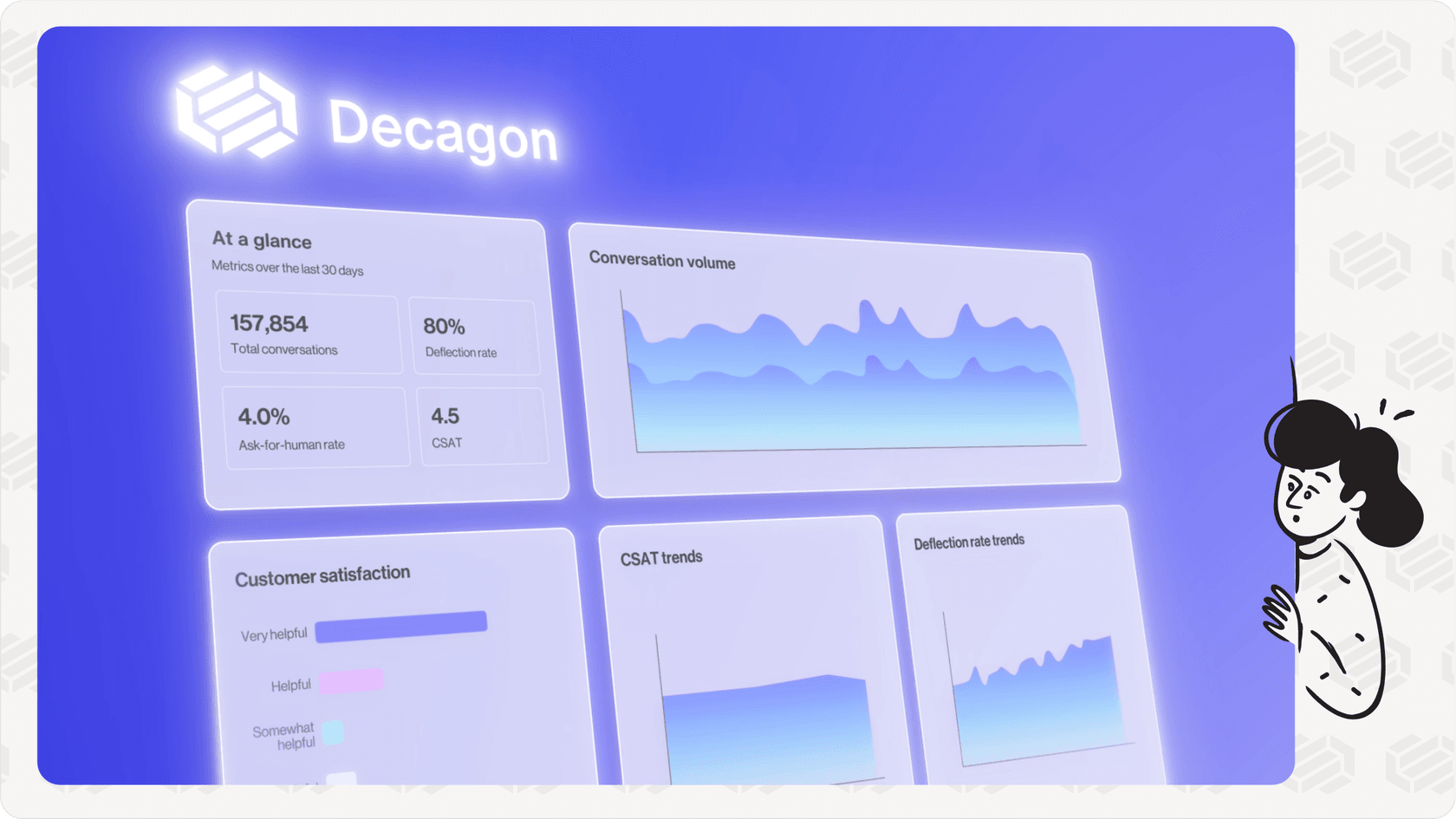 A mock-up screenshot of the Decagon AI platform dashboard showing unified management of customer interactions across multiple channels (chat, email, SMS, etc.).