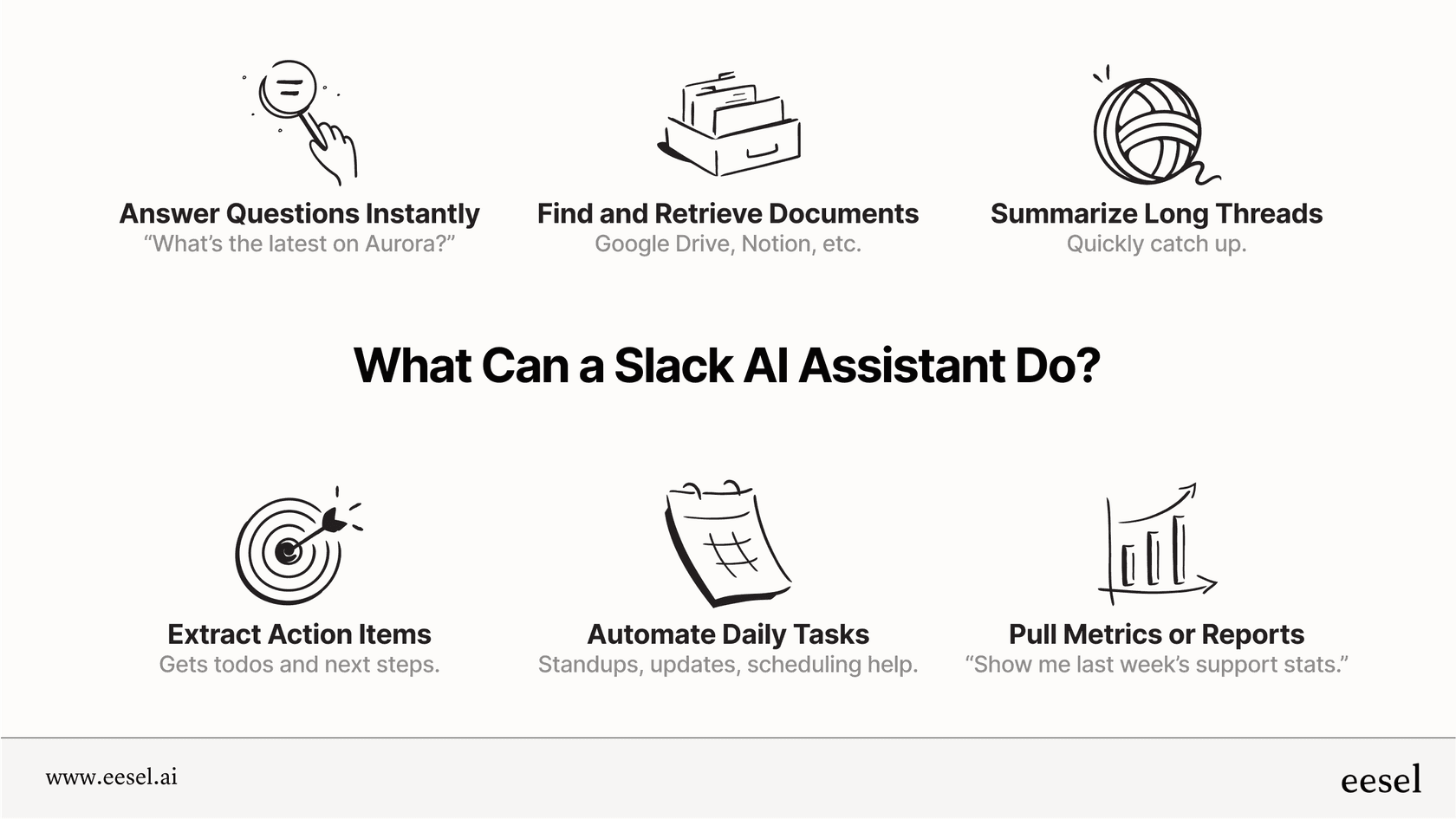 Infographic showing the flow of tasks handled by a Slack AI assistant, including finding information and automating responses.
