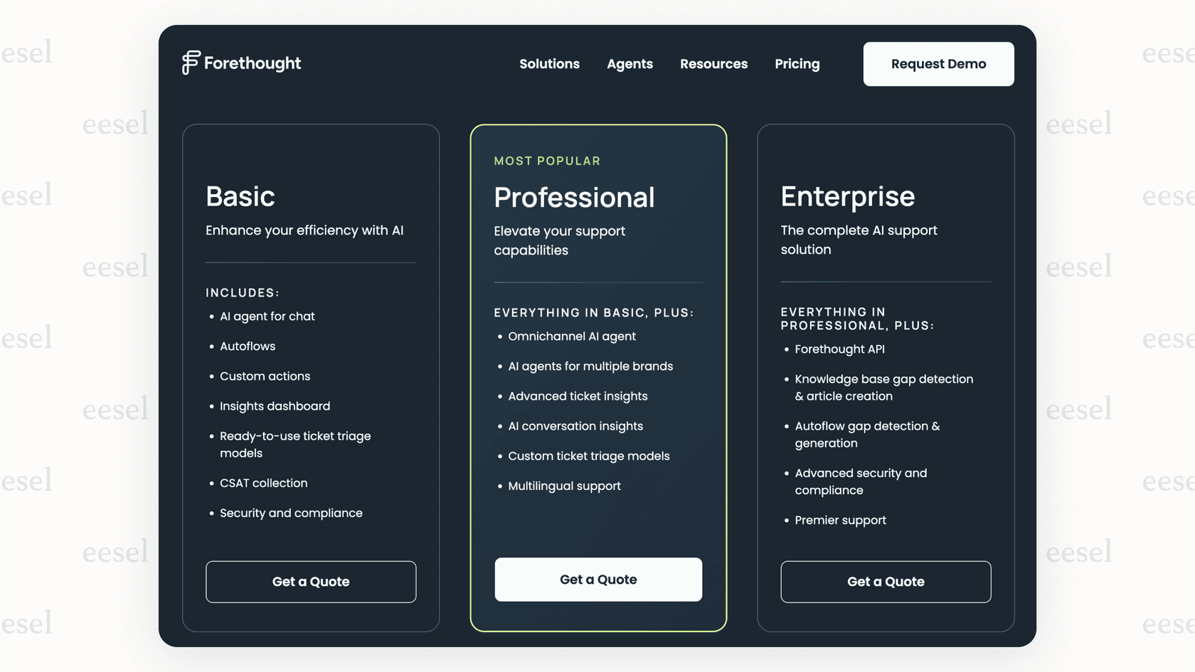 Screenshot of Forethought unlisted pricing plans for Basic, Professional, and Enterprise tiers.