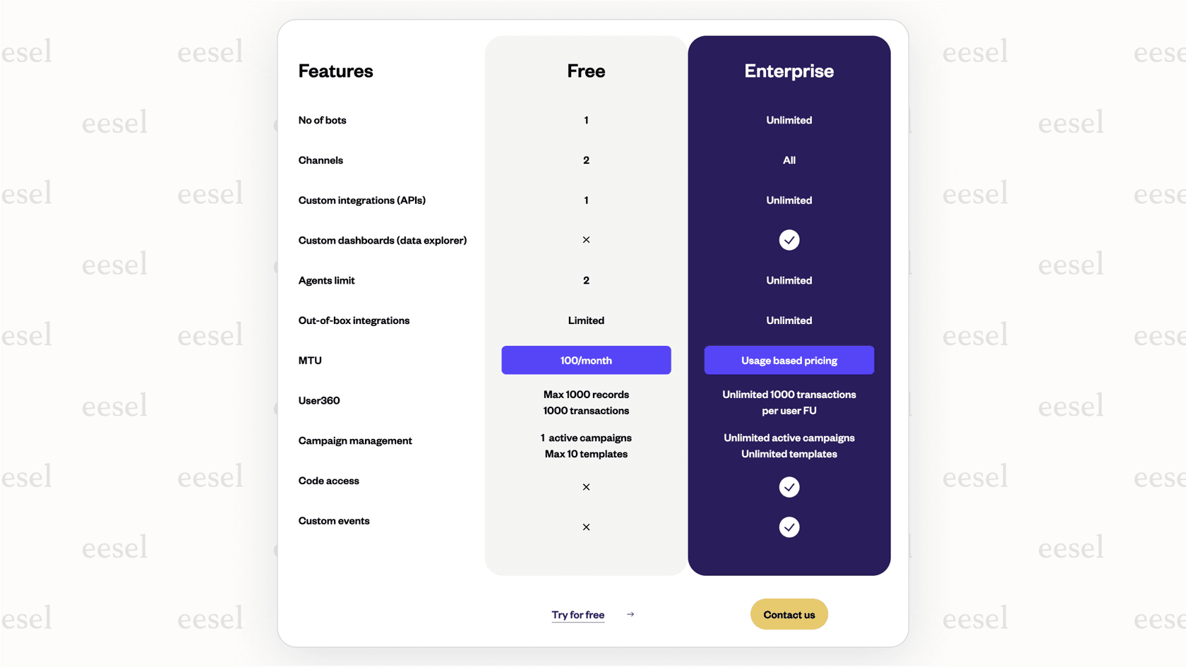 Screenshot of the Yellow.ai pricing page, displaying the free plan next to the enterprise plan which requires users to contact sales for a quote.