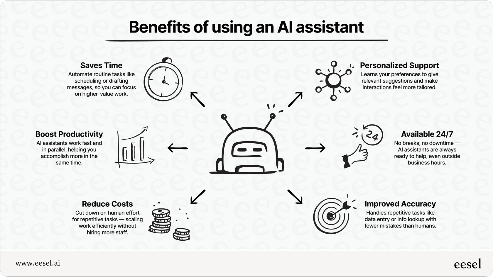 Infographic summarizing the key benefits of using an AI assistant in business.