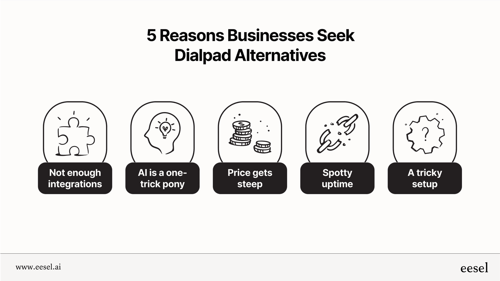 An infographic detailing the top 5 reasons businesses switch from Dialpad, a key consideration when researching Dialpad alternatives.