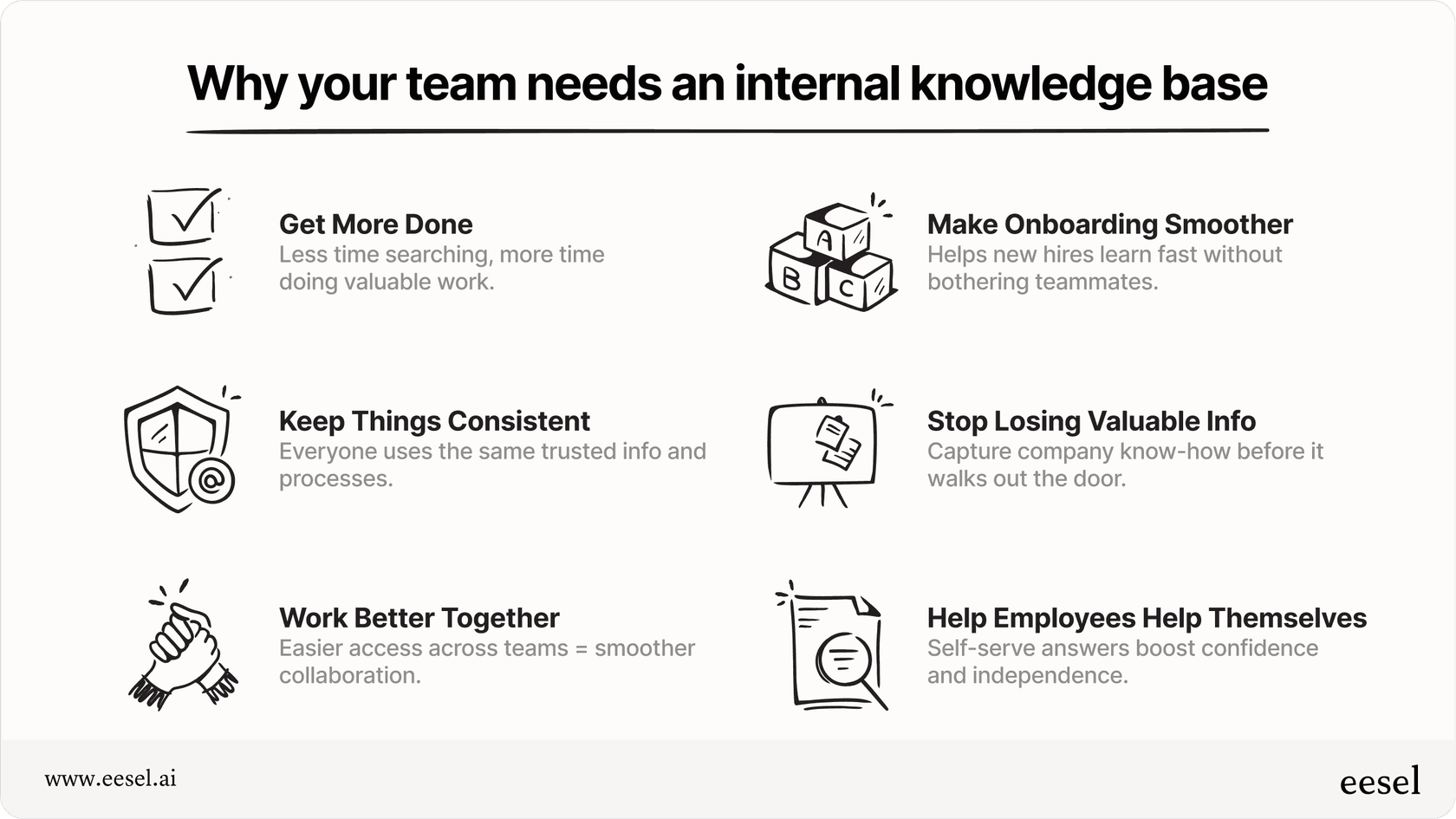 Graphic summarizing the key benefits of implementing an internal knowledge base for a team, including increased productivity, smoother onboarding, and better consistency.
