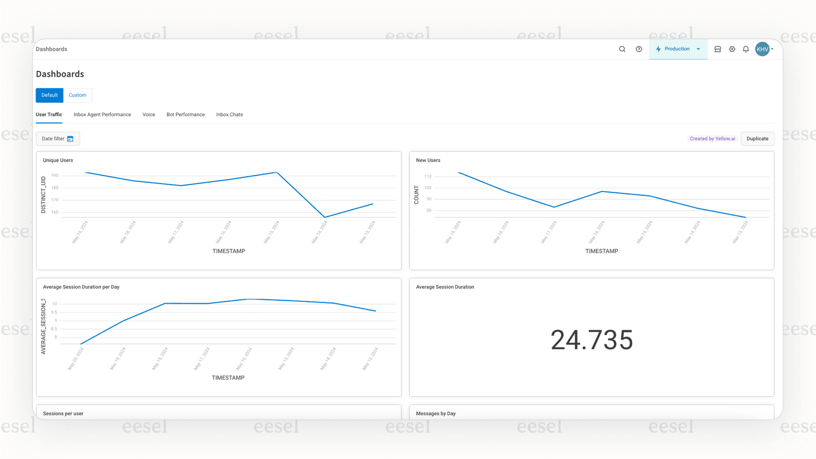 A screenshot of the Yellow.ai user interface, showing the central dashboard where users can build bots, manage campaigns, and analyze performance data related to their Yellow.ai pricing plan.