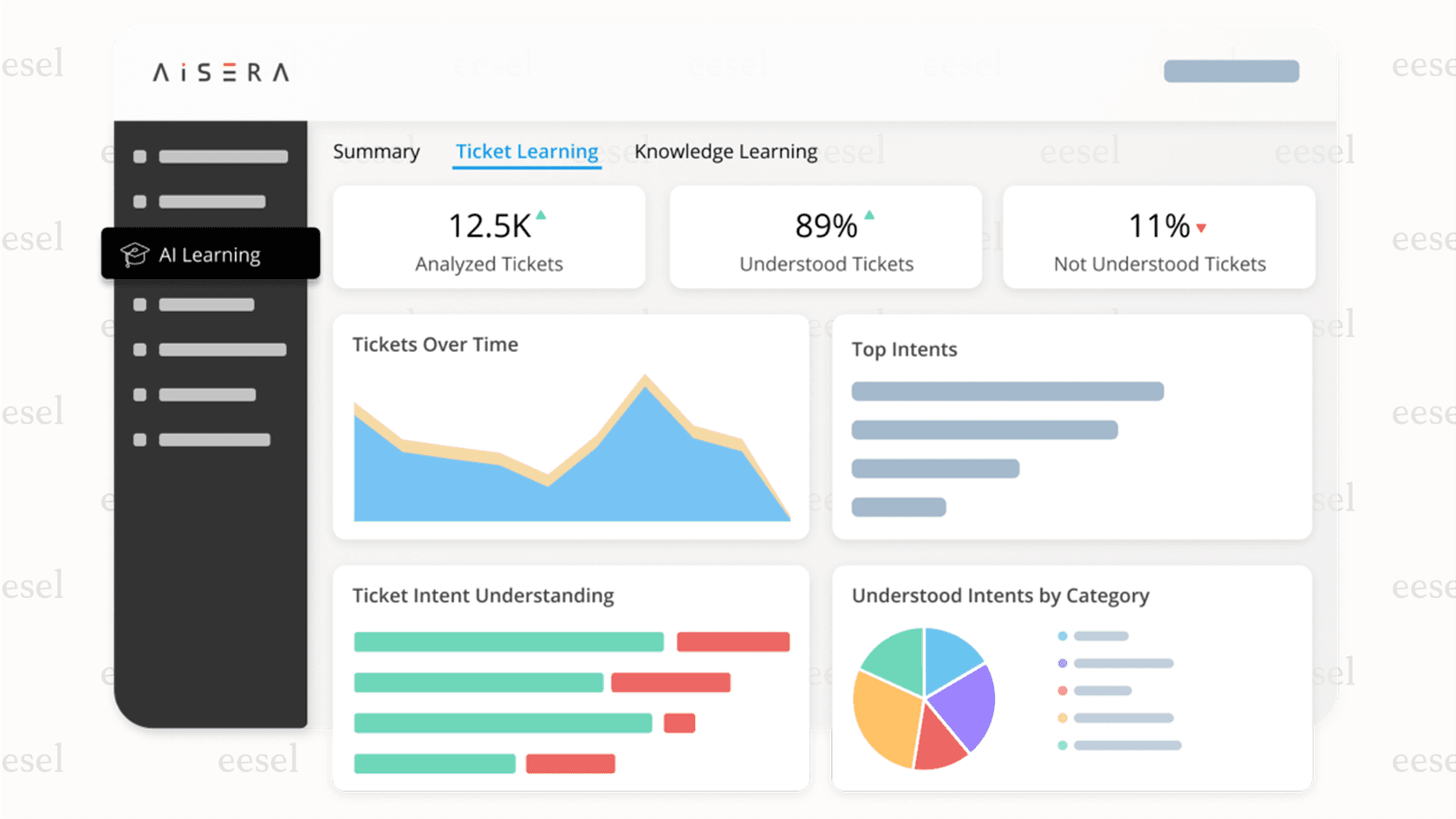 A screenshot from the Aisera platform showing Ticket AI automatically sorting IT support tickets by category and priority.