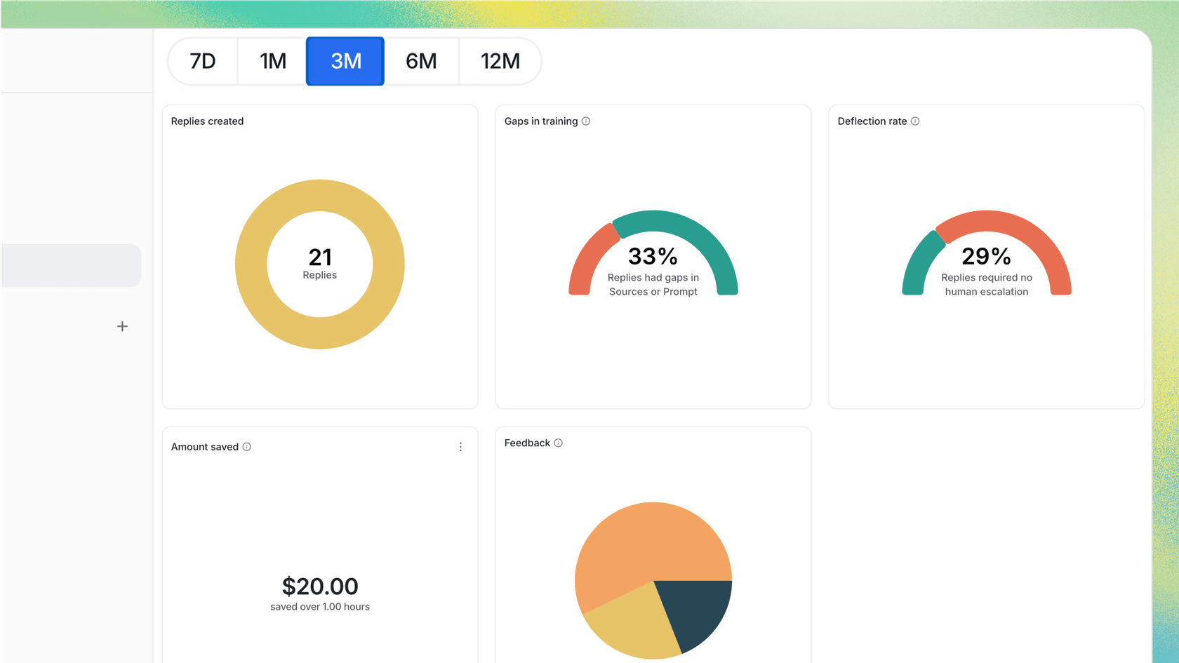 A screenshot of the eesel AI dashboard showing the simulation mode. The interface displays metrics like "automation potential" and "accuracy score" based on a set of historical support tickets, a valuable feature for teams evaluating Sierra alternatives.
