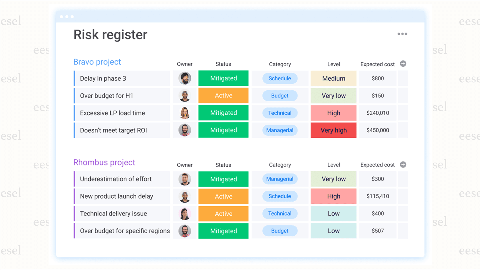 A project timeline on a monday.com board where the monday.com AI Risk Management Power-up has identified and flagged a task that is at risk of falling behind schedule.