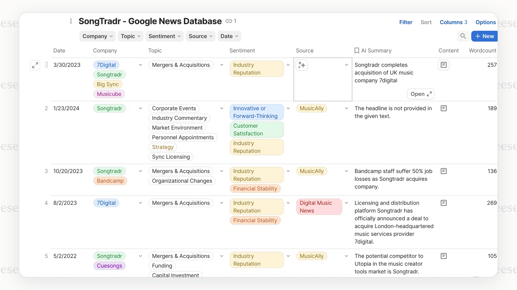 A screenshot of an AI Column in Coda ai automatically analyzing user feedback and assigning a sentiment tag to each entry in a table.