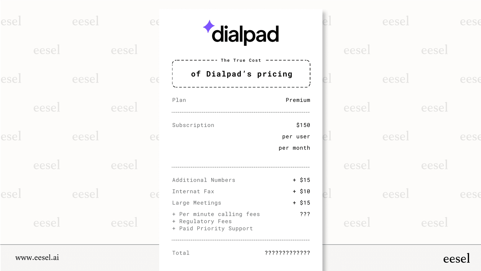 An infographic showing the various hidden fees and add-ons that can increase the final Dialpad pricing beyond the advertised monthly rate.