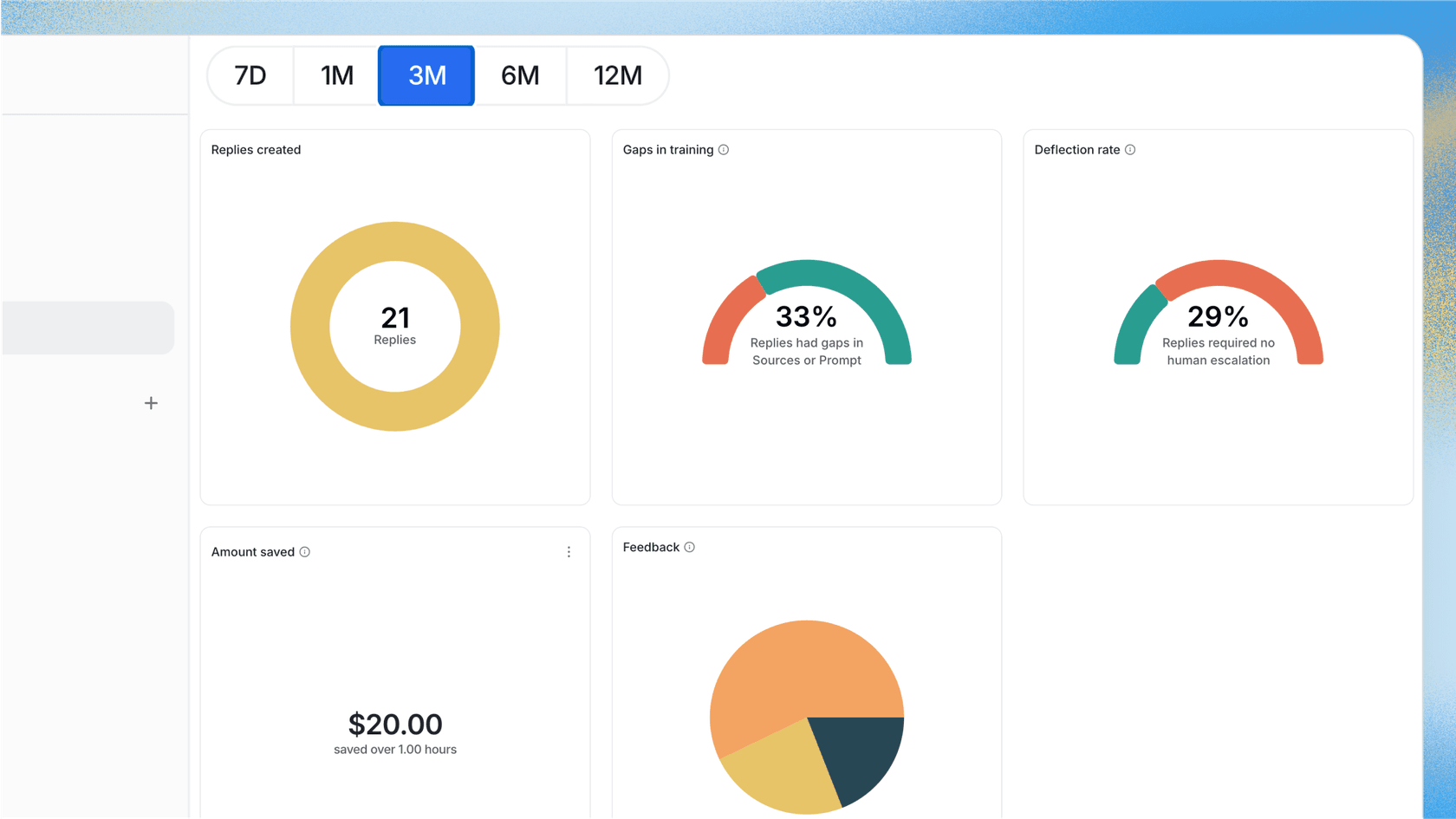 A screenshot of the eesel AI simulation results, a key feature contrasted in Intercom AI reviews, showing metrics like 'Resolution Accuracy' and 'Potential Deflection Rate' before going live.